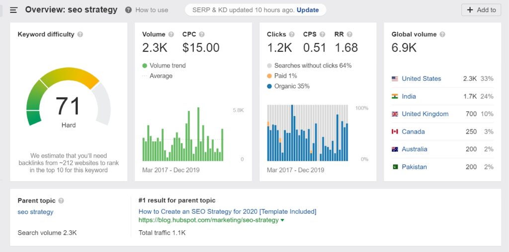 Cracking The Keyword Research Linksignal Ai